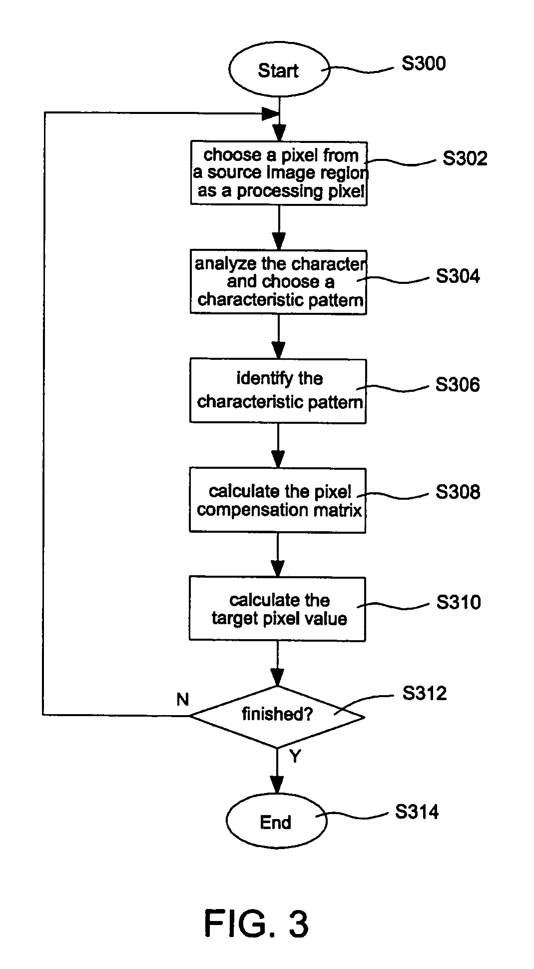 Method for converting image from low resolution into high resolution