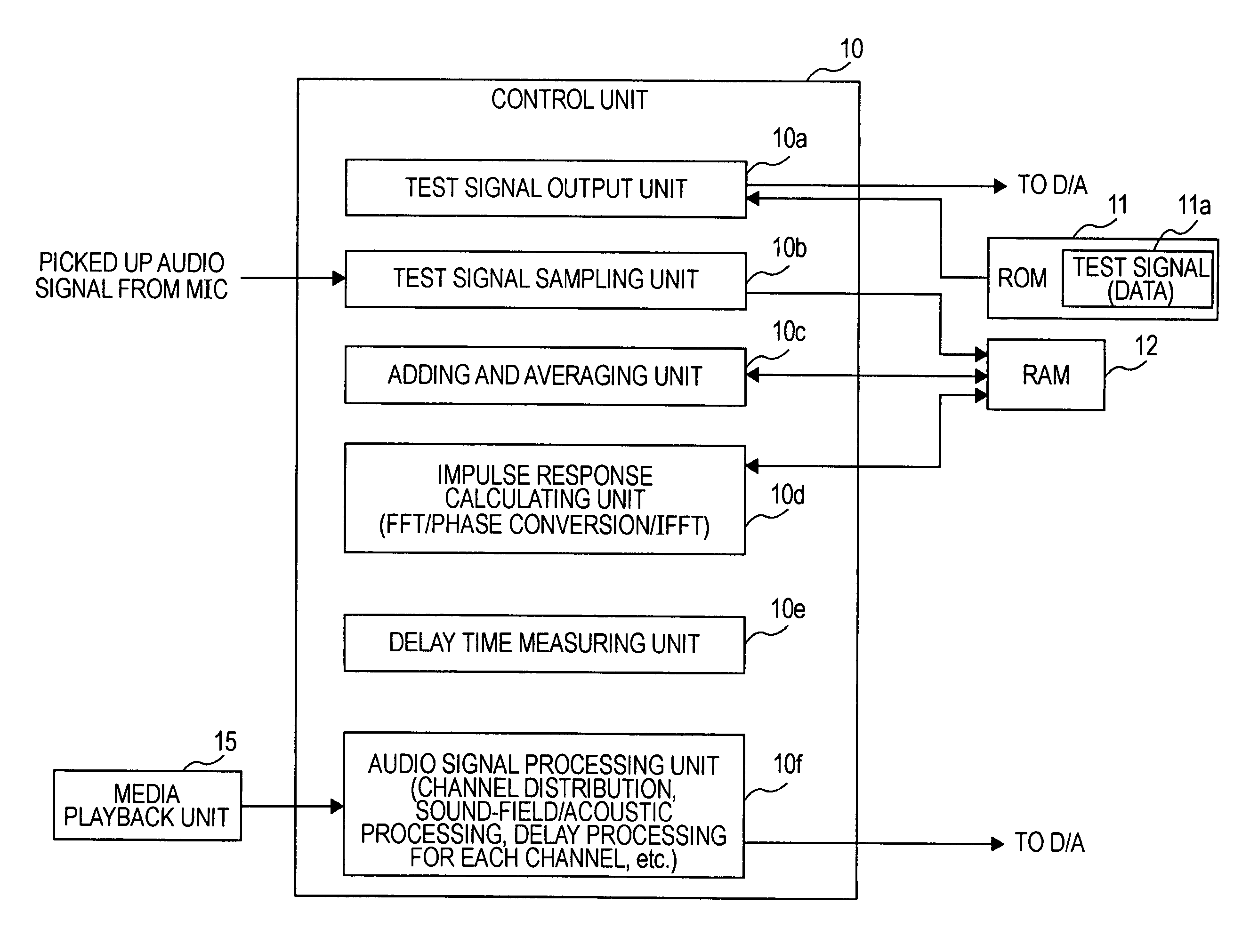 Sound measuring apparatus and method, and audio signal processing apparatus