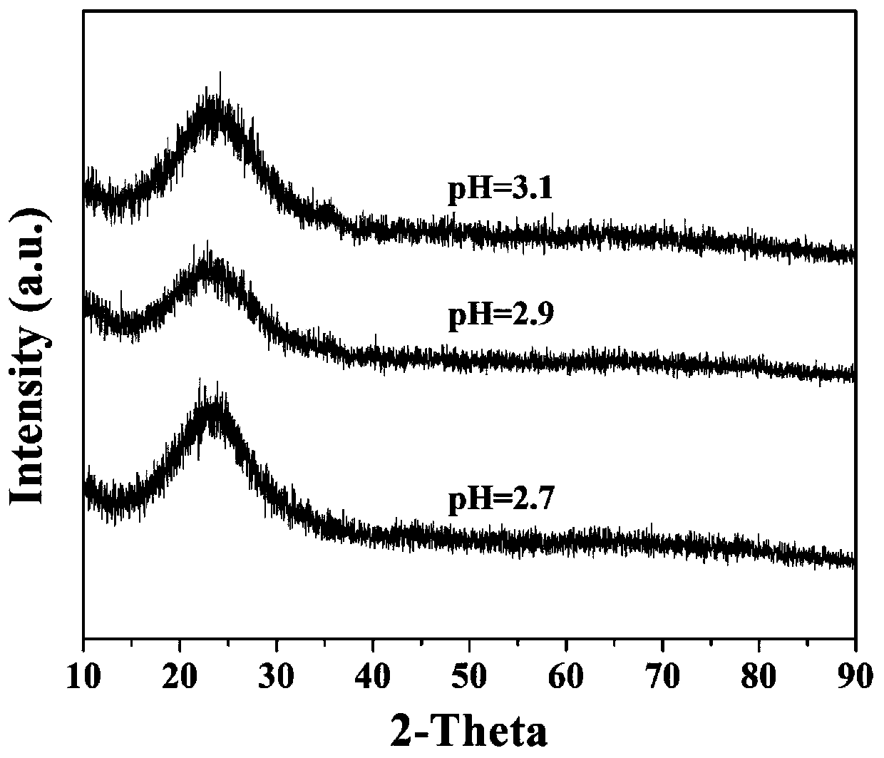 Method for preparing SiO2-Al2O3 composite aerogel material from fly ash