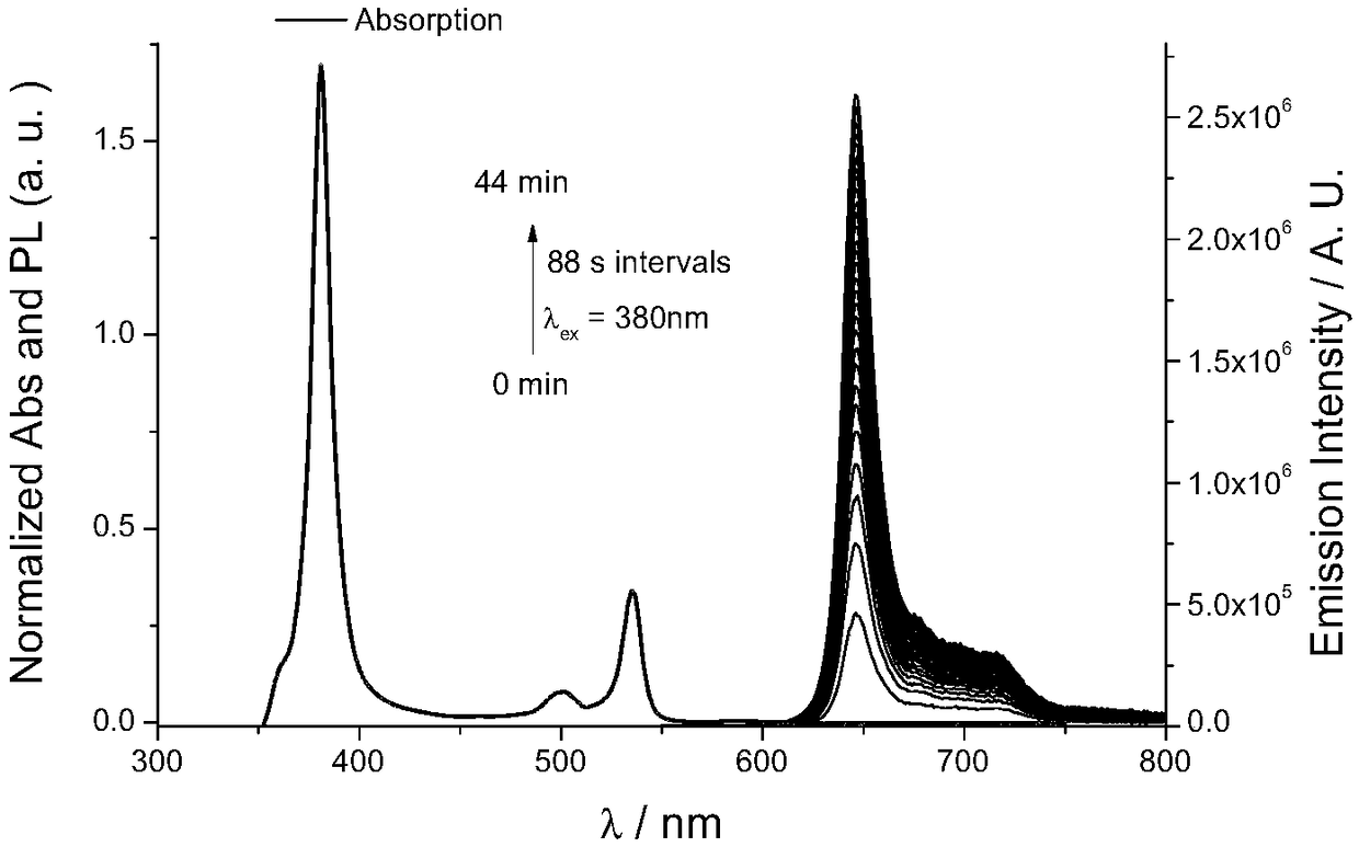 Medium and method for protecting triplet excited state of photosensitizer through photochemically removing oxygen and application