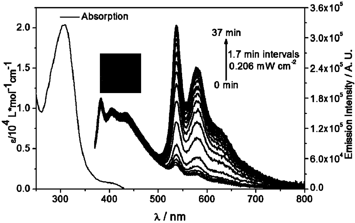 Medium and method for protecting triplet excited state of photosensitizer through photochemically removing oxygen and application