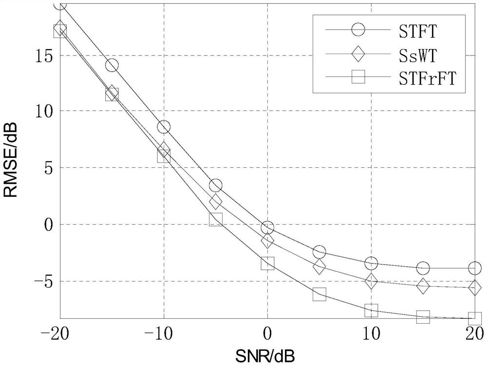 A method of enhancing individual characteristics of radiation sources based on time-varying filtering theory