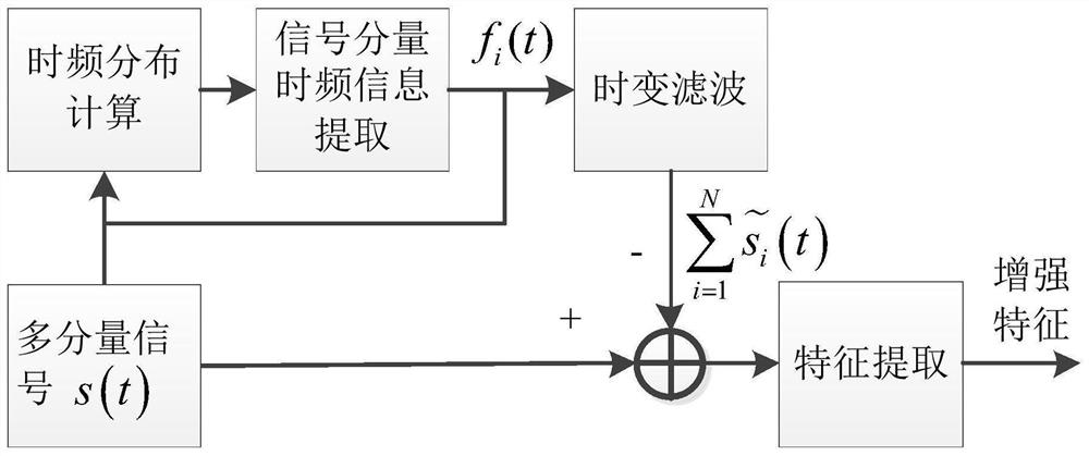 A method of enhancing individual characteristics of radiation sources based on time-varying filtering theory