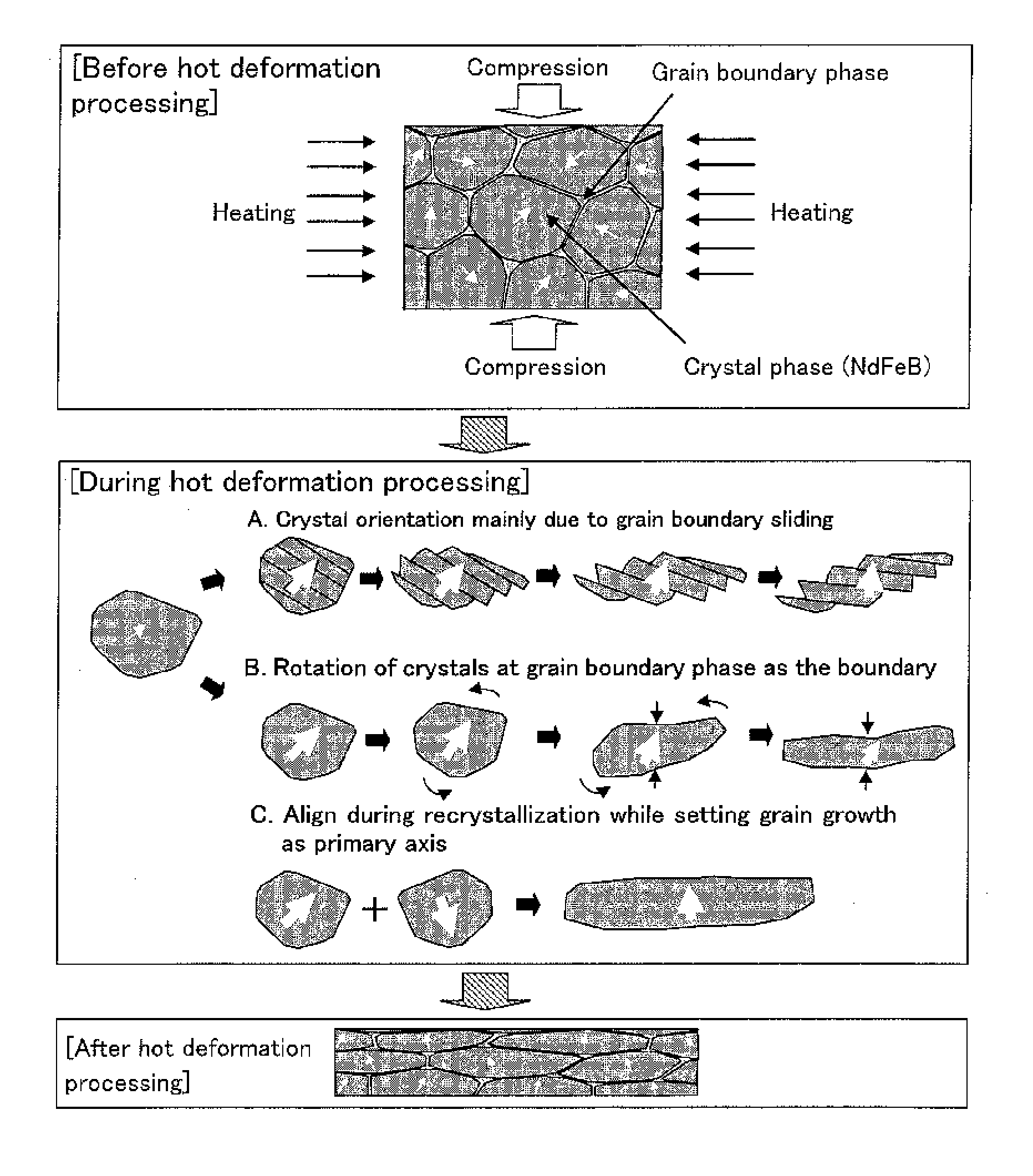 Manufacturing method for rare-earth magnet