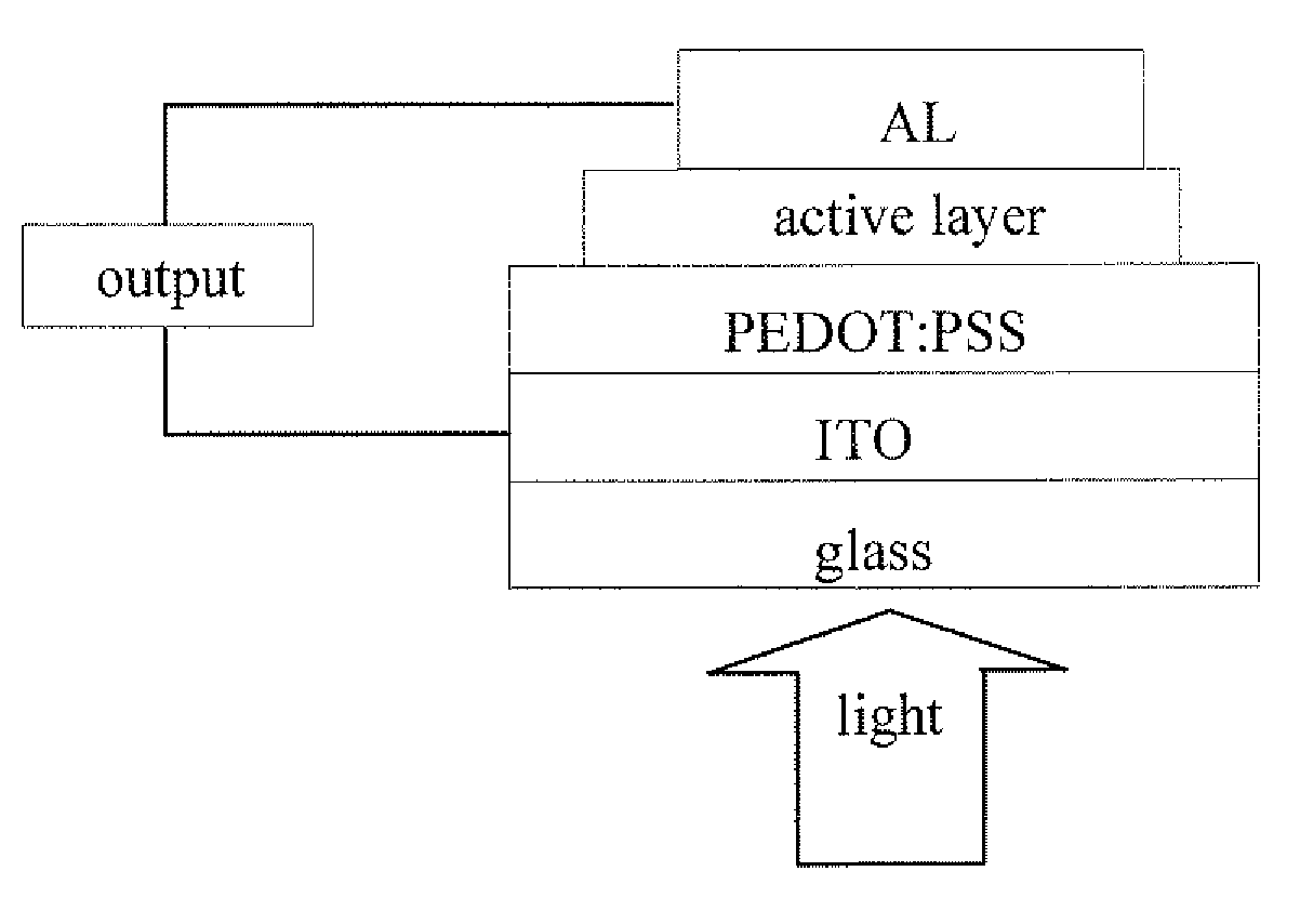 Benzodithiophene based copolymer containing thiophene pyrroledione units and preparing method and applications thereof