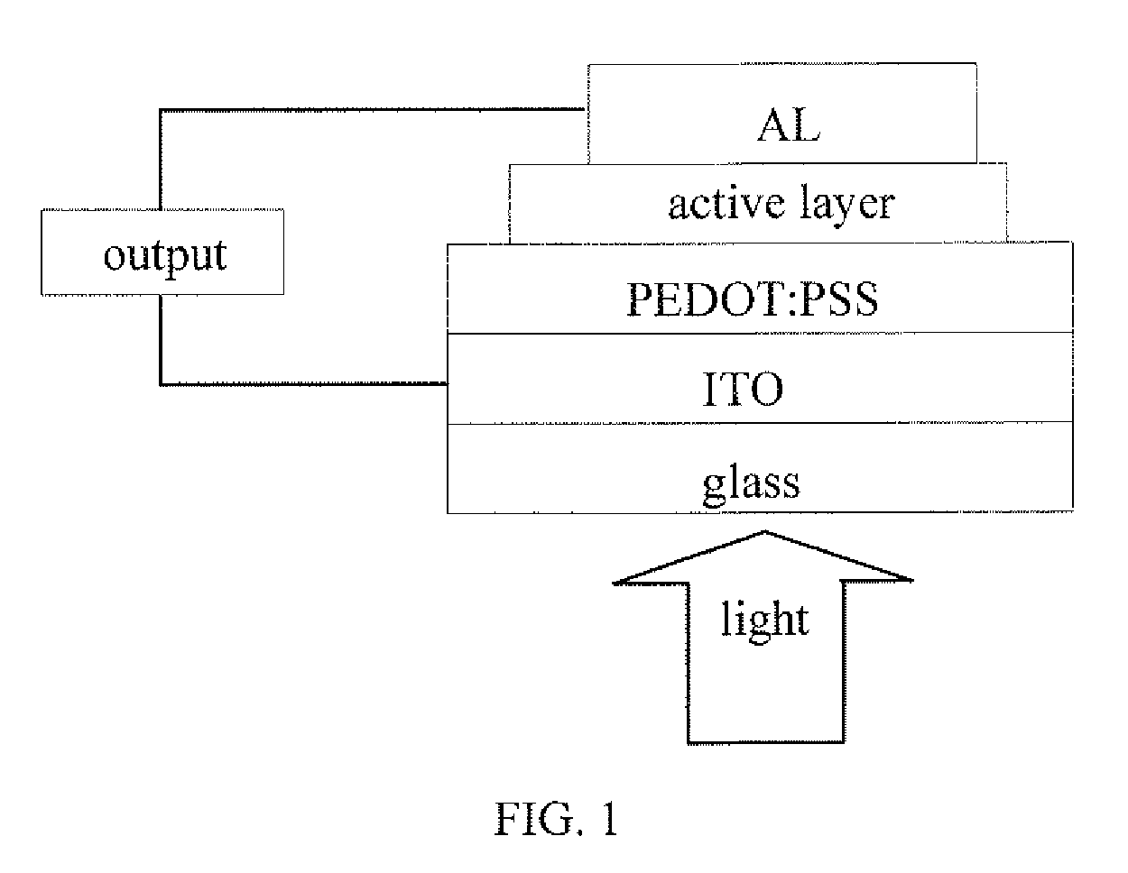 Benzodithiophene based copolymer containing thiophene pyrroledione units and preparing method and applications thereof