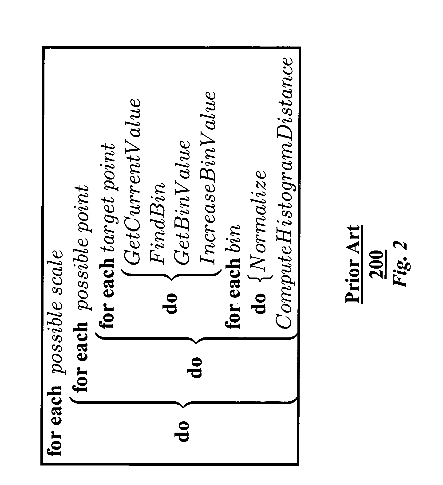 Method of extracting and searching integral histograms of data samples