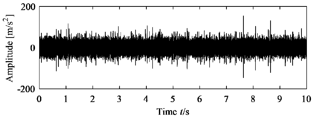 Self-diagnosis method for faults of rolling bearing retainer