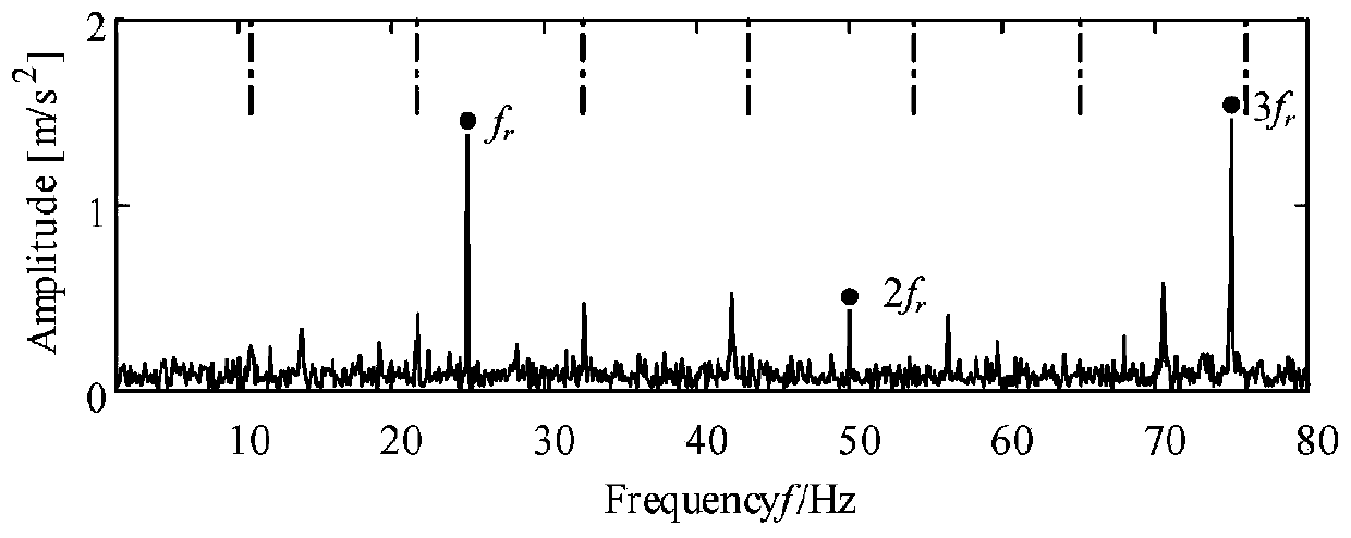 Self-diagnosis method for faults of rolling bearing retainer