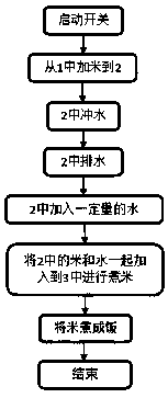 Integrated machine for automatically collecting rice, washing rice and cooking rice