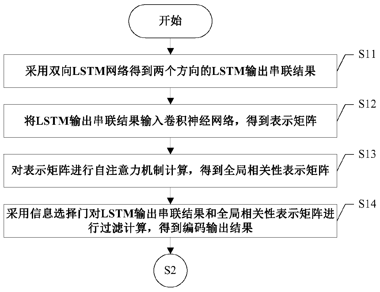 Automatic text abstraction method