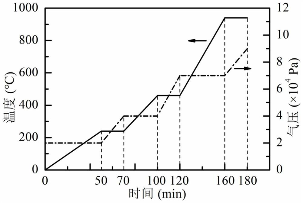 Preparation method of rapidly sintered porous ceramic