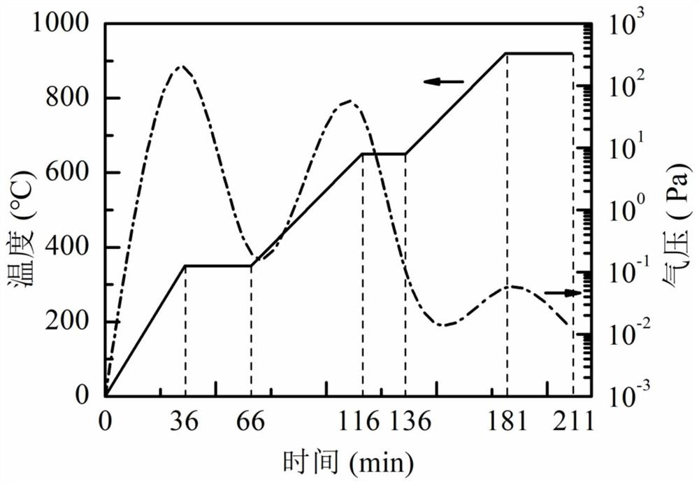 Preparation method of rapidly sintered porous ceramic