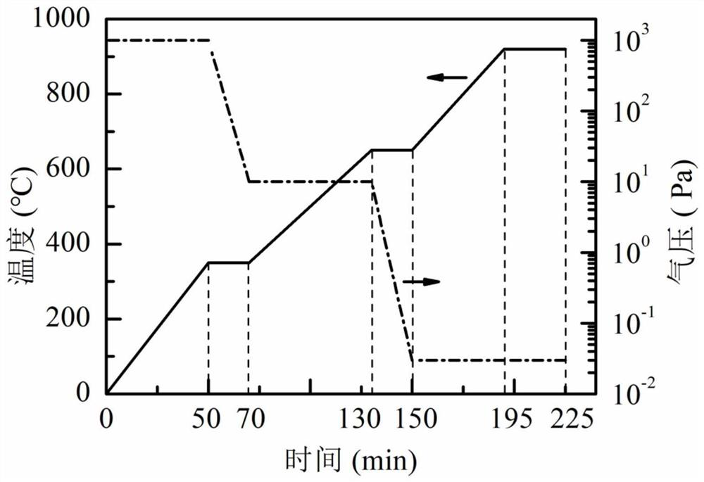 Preparation method of rapidly sintered porous ceramic