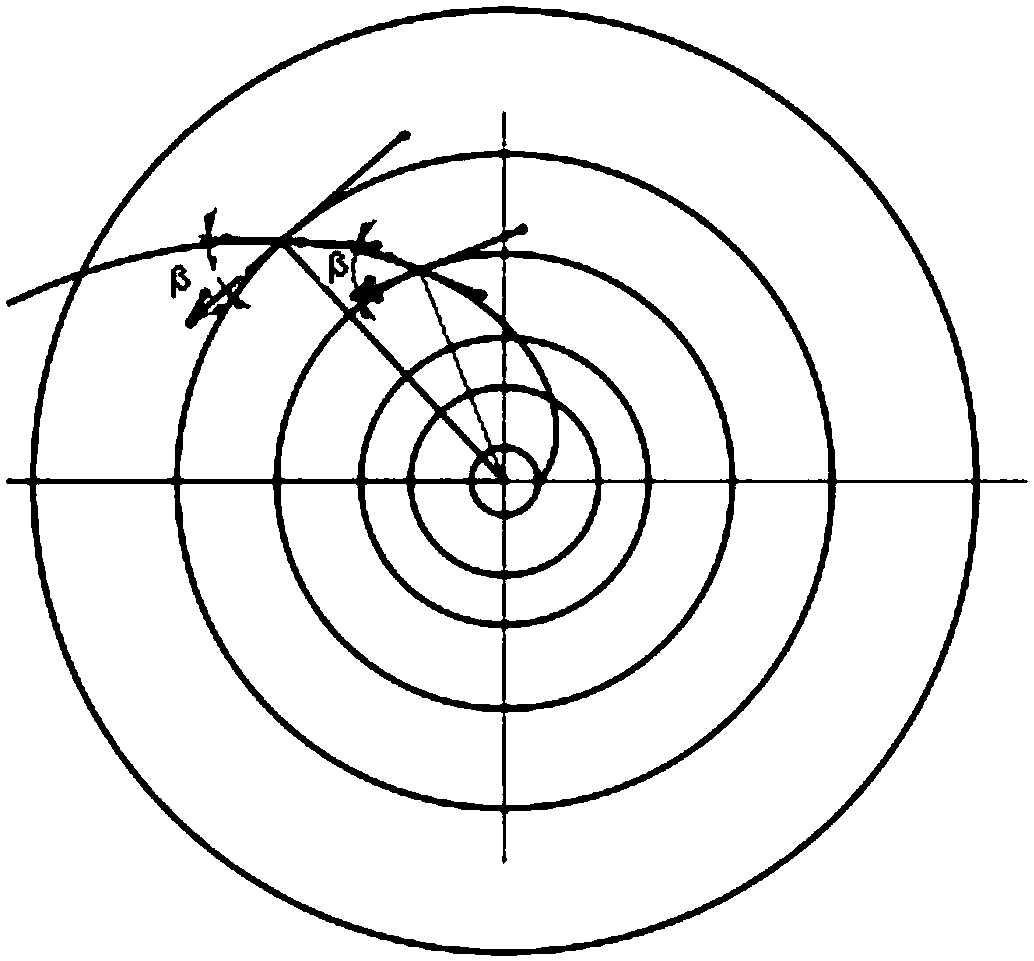 Logarithmic spiral arrangement method of positive cutters on cutterhead of tunnel boring machine