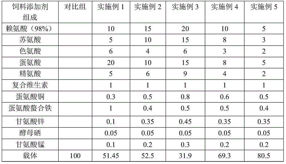 Feed additive used for pregnant sow and preparation method of feed additive