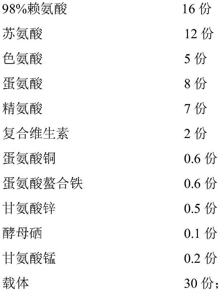 Feed additive used for pregnant sow and preparation method of feed additive