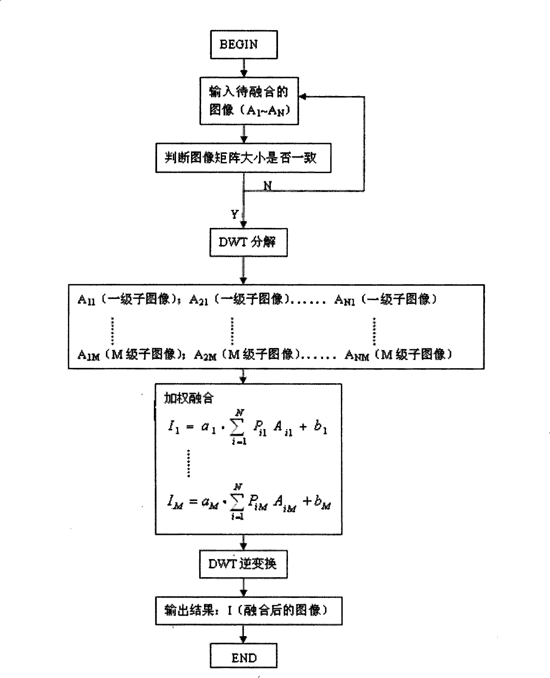 Rock core microscopic various light spectrum image-forming information comprehensive processing method