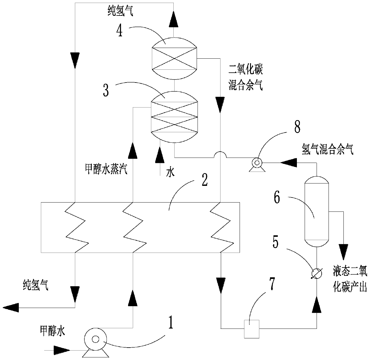 Methanol-water steam and hydrogen mixed gas integrated high-pressure hydrogen production system and method thereof