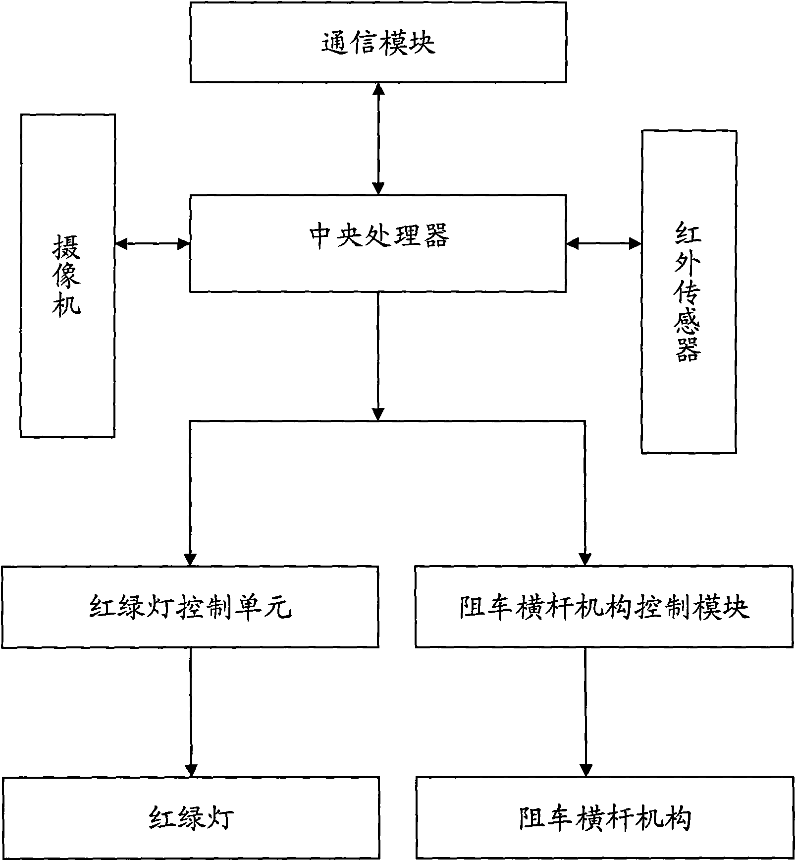 Efficient and safe pedestrian crossing traffic light control system