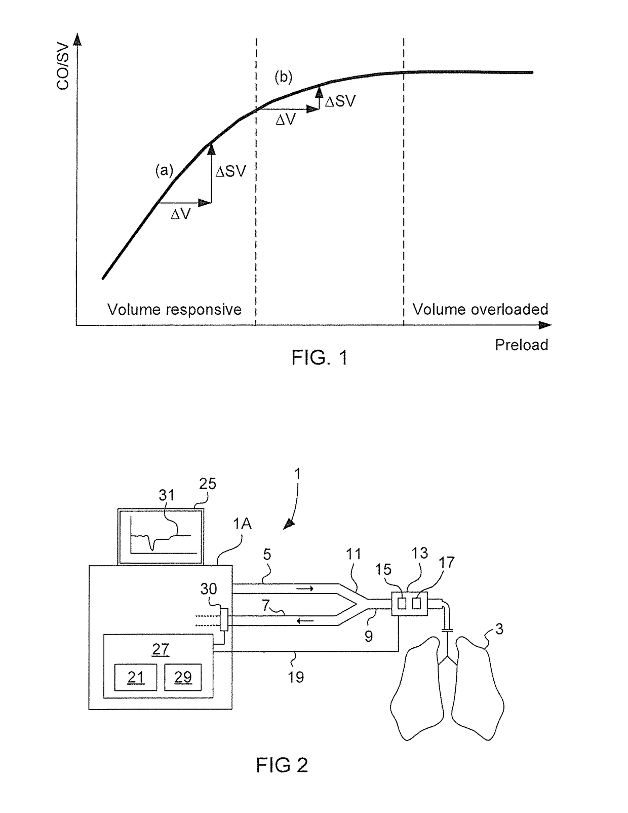 Method and apparatus for prediction of fluid responsiveness in mechanically ventilated subjects