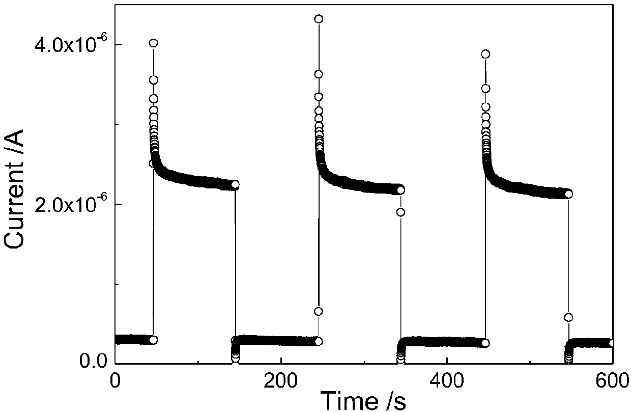 Preparation method of graphene quantum dot supported Ag-TiO2 nano array