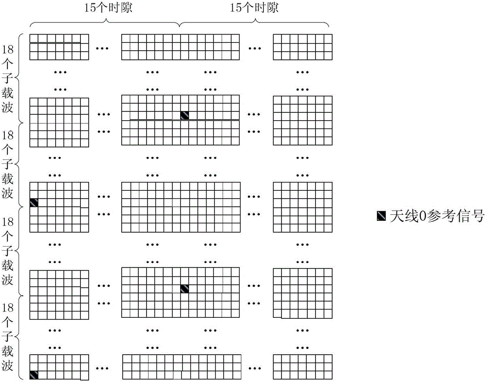 Special reference signal optimization method suitable for LTE (long-term evolution) cell of indoor channel