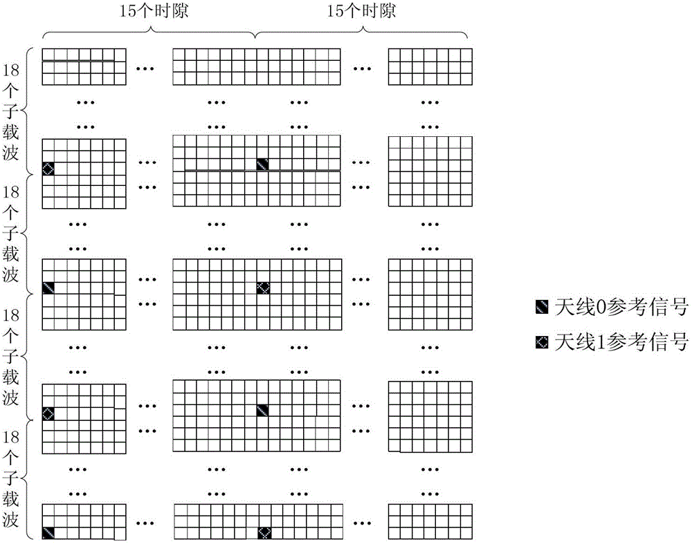 Special reference signal optimization method suitable for LTE (long-term evolution) cell of indoor channel