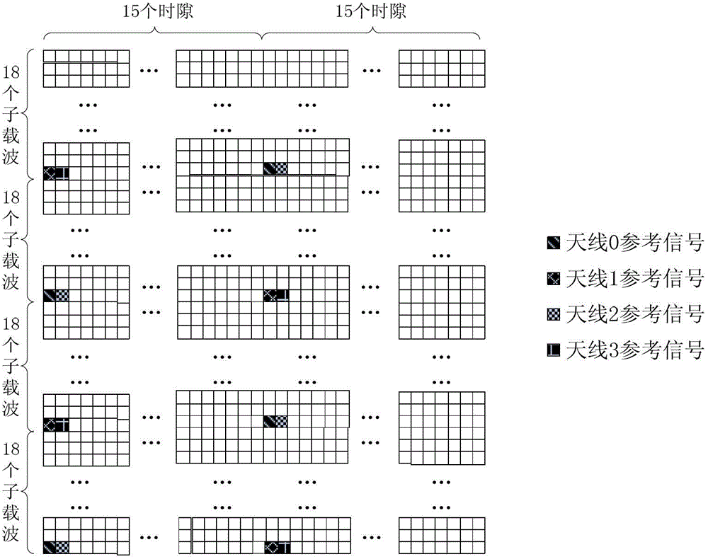 Special reference signal optimization method suitable for LTE (long-term evolution) cell of indoor channel