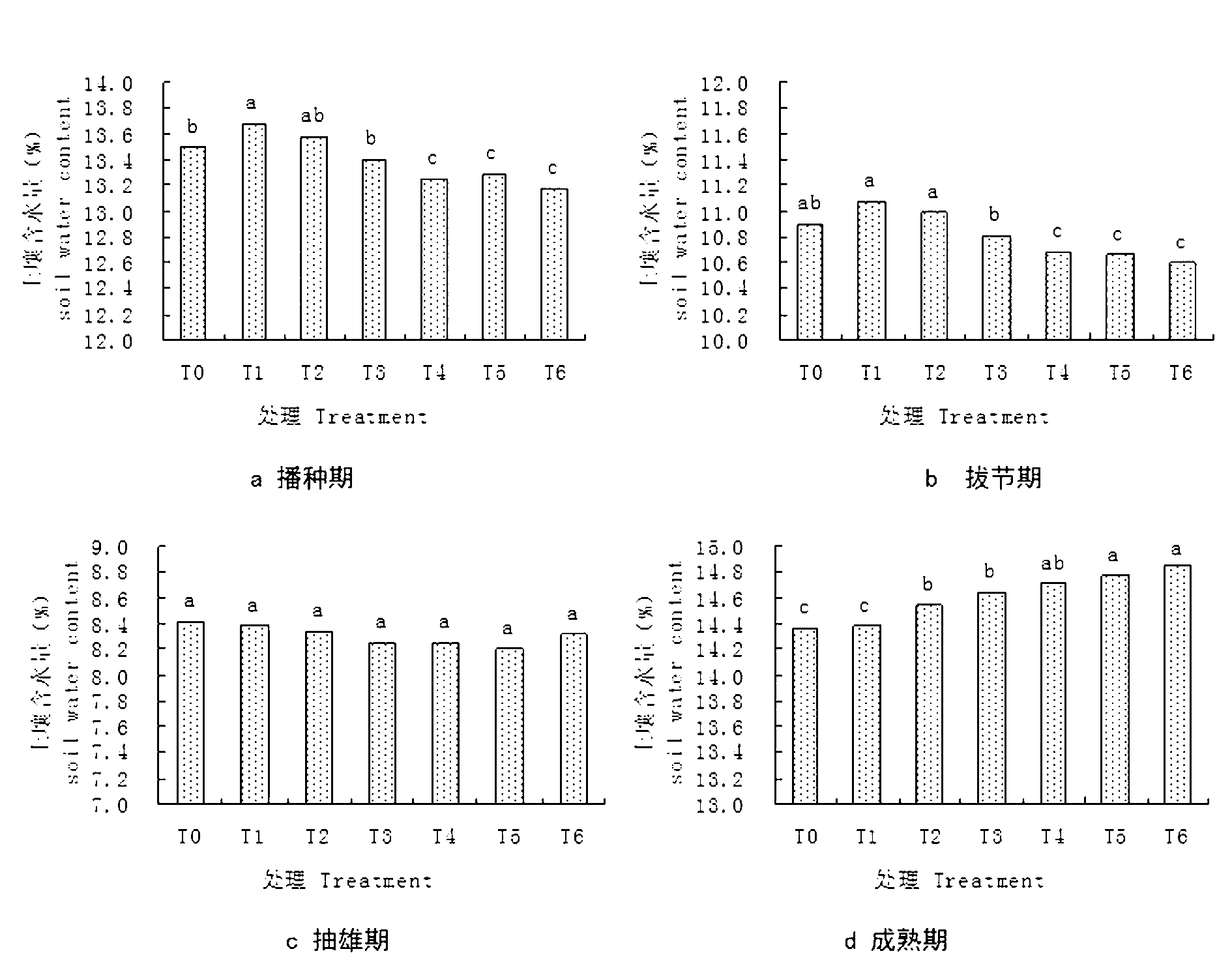 Full-film dual-ridge integral-straw-returning corn furrow sowing method