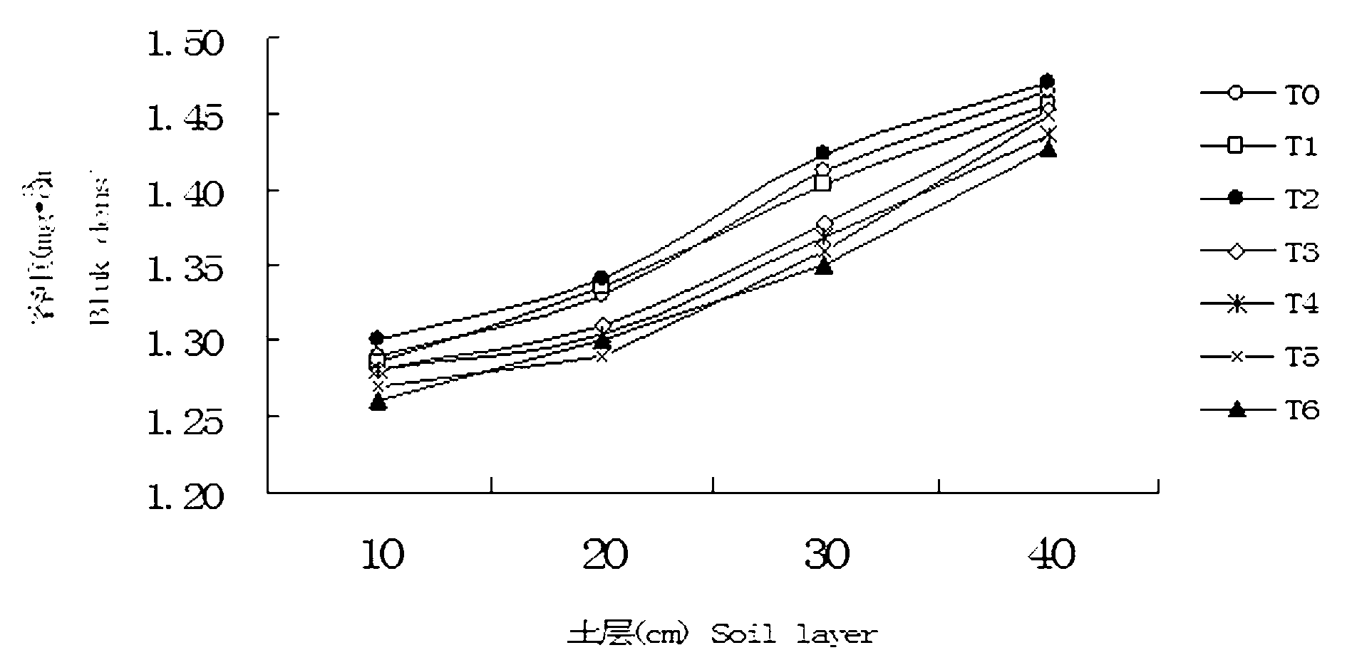 Full-film dual-ridge integral-straw-returning corn furrow sowing method