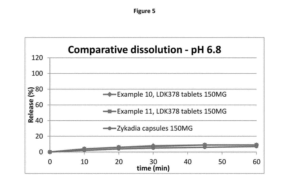 Ceritinib formulation