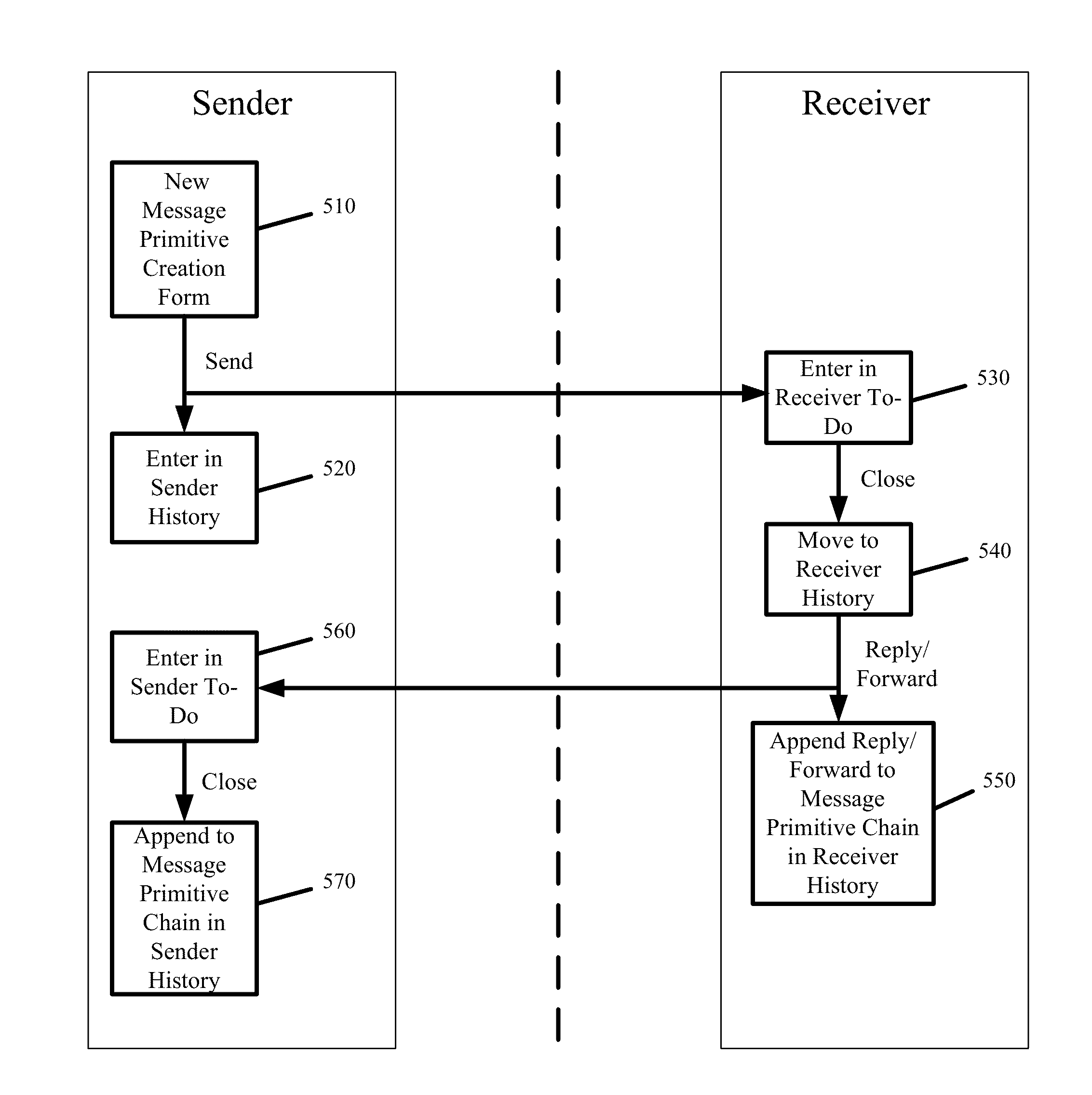 Systems and Methods Providing Integrated Communication and Task Management