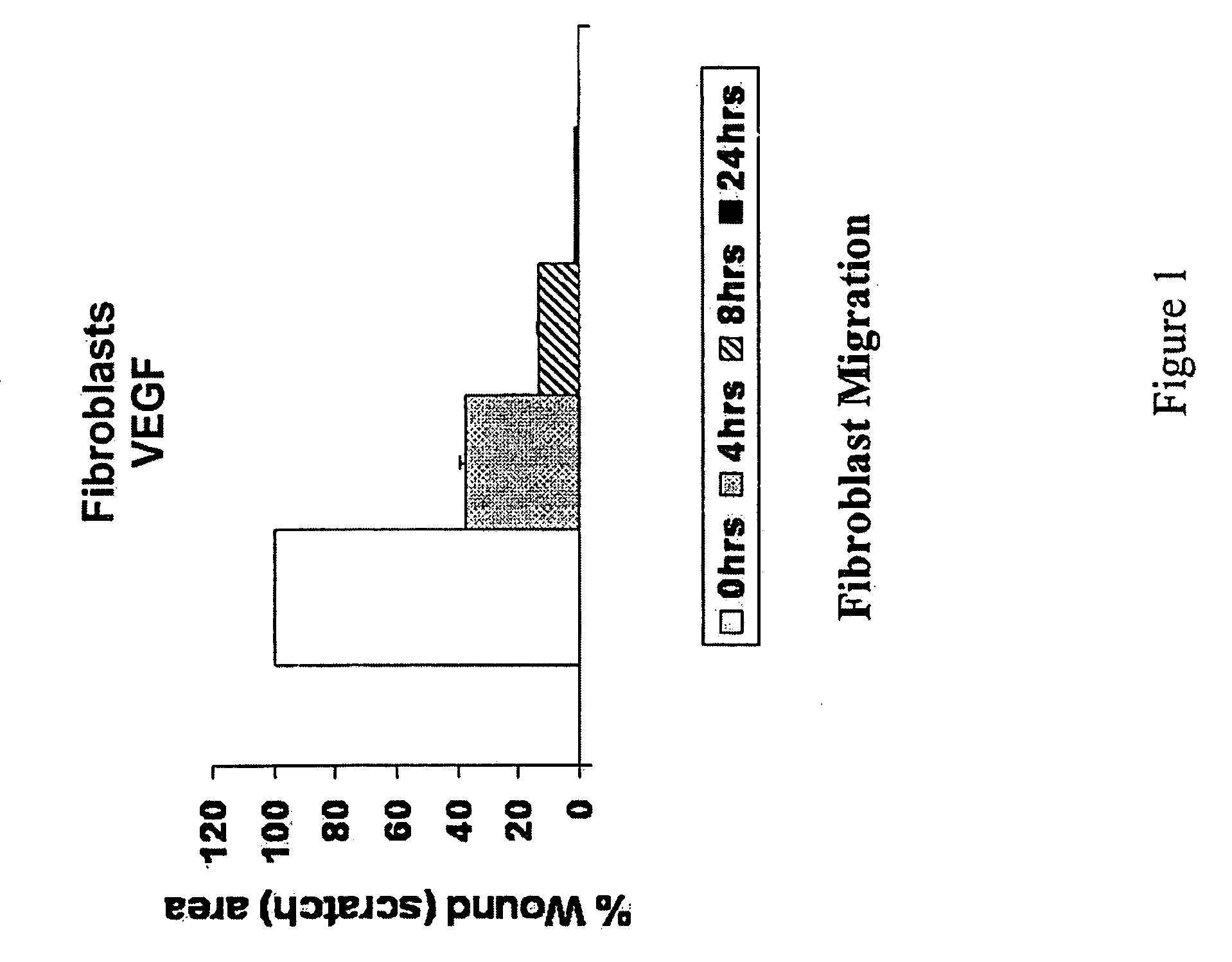 Growth factor mediated cosmeceuticals and use thereof to enhance skin quality