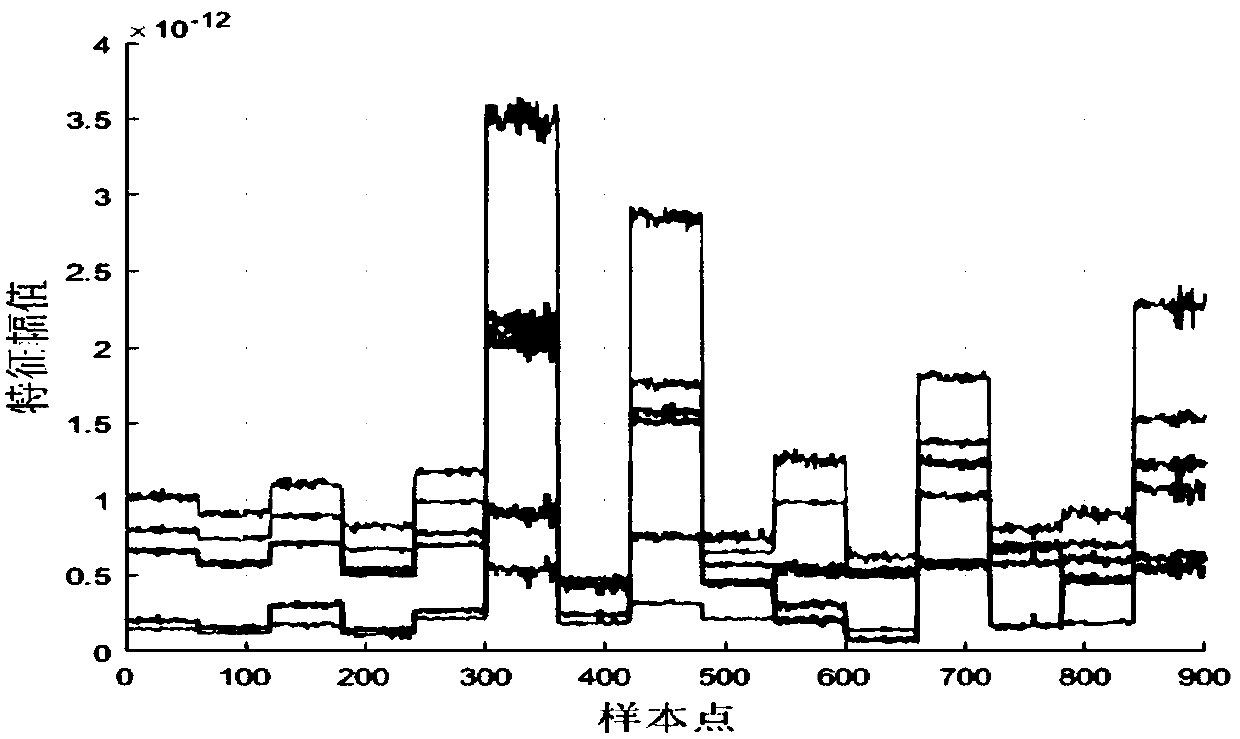 An analog circuit fault diagnosis method based on cross-wavelet characteristics