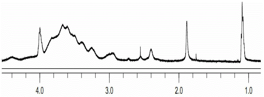 O-carboxymethyl chitosan-stearic acid polymer as well as synthesis method thereof and application of polymer