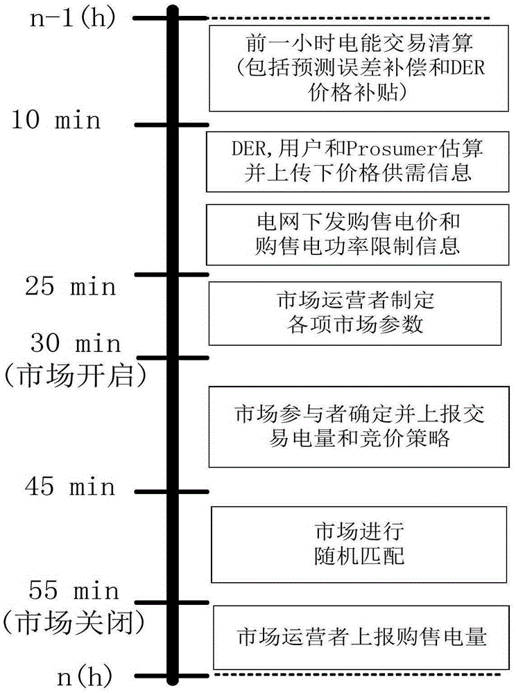 Microgrid electrical energy random matching transaction method