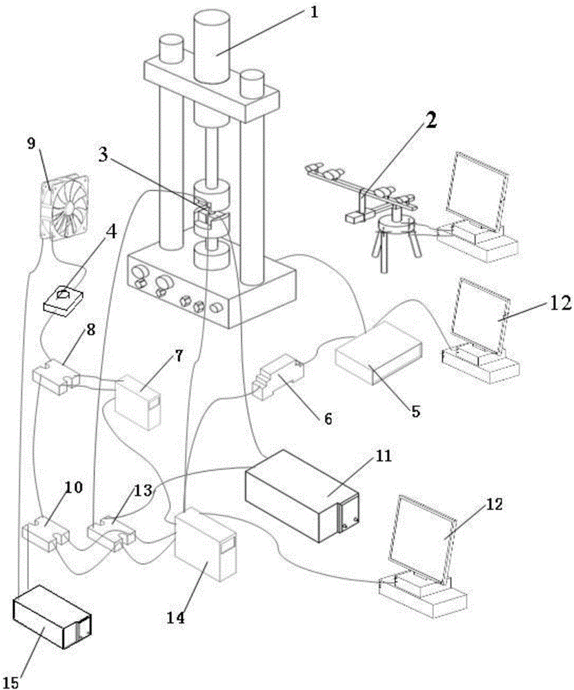 Shape-memory alloy thermal-mechanical coupled multiaxial cyclic deformation experimental device