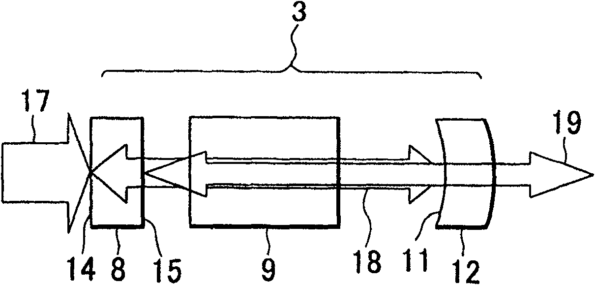 Laser oscillation device