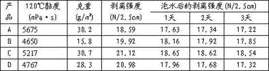 Preparation method of wet curing reaction-type polyurethane hot melt adhesive for textile