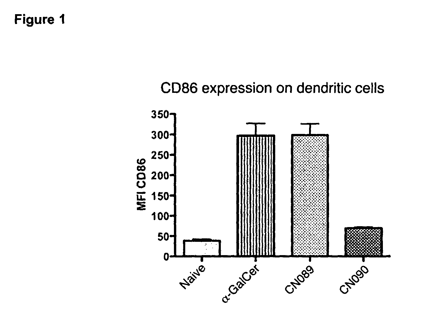 Organic compounds as proantigens for natural killer T cells