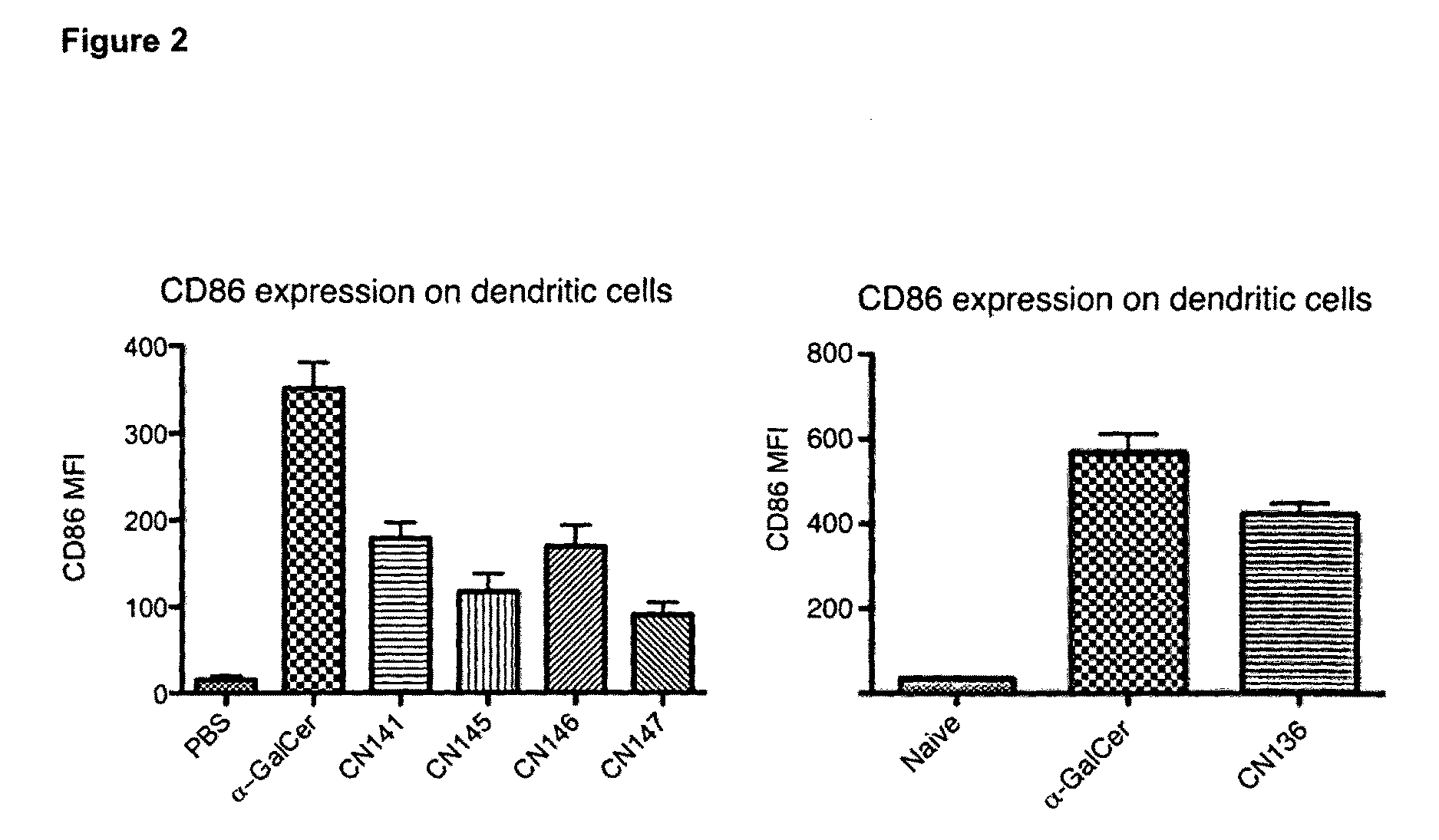 Organic compounds as proantigens for natural killer T cells