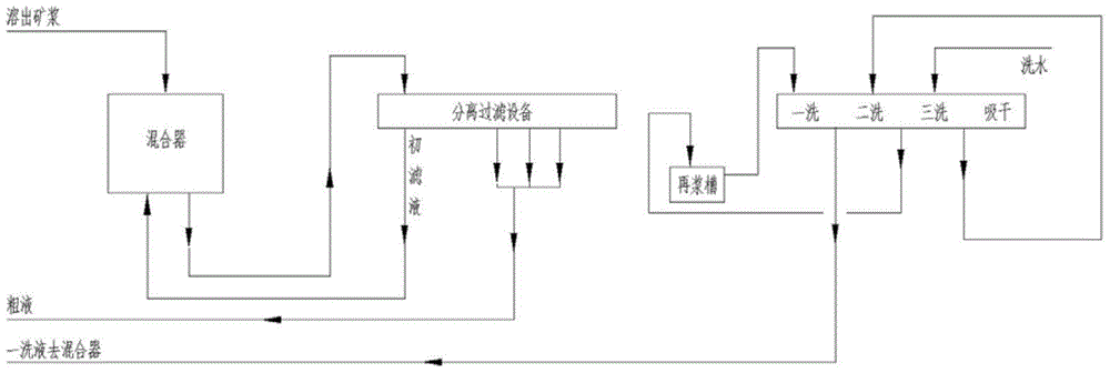 Process for rapidly separating sodium aluminate solution and washing red mud in aluminum oxide production