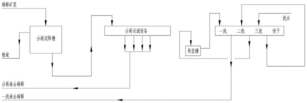 Process for rapidly separating sodium aluminate solution and washing red mud in aluminum oxide production