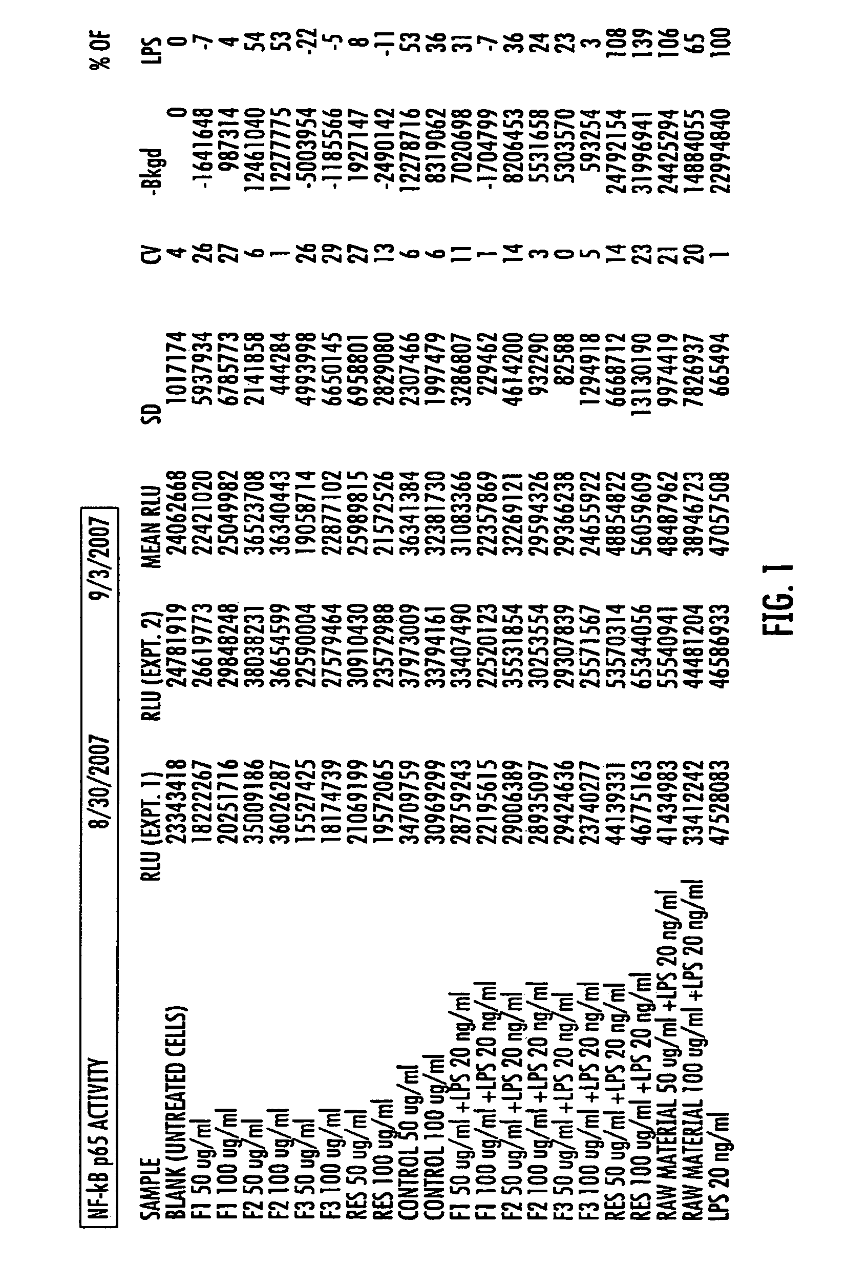 Compositions and methods for treating and preventing migrainous headaches and associated symptoms