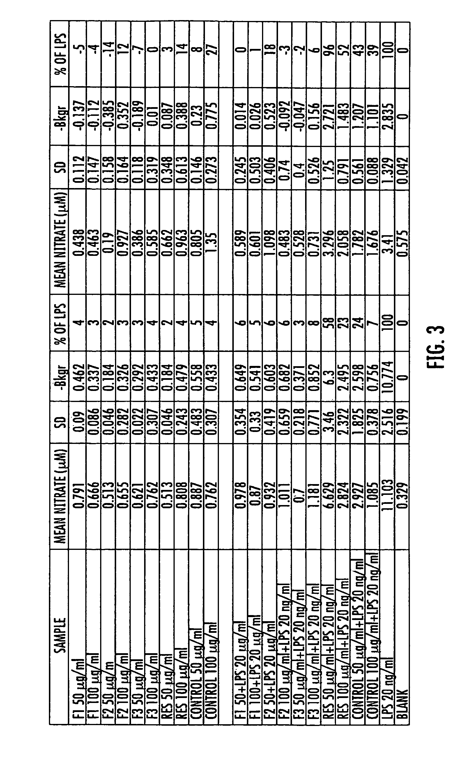 Compositions and methods for treating and preventing migrainous headaches and associated symptoms