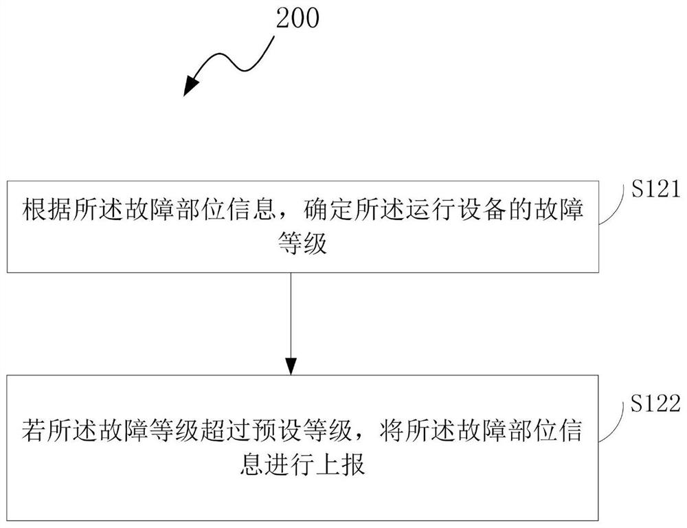 Fault monitoring method and system based on unmanned restaurant