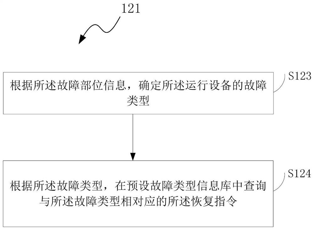 Fault monitoring method and system based on unmanned restaurant