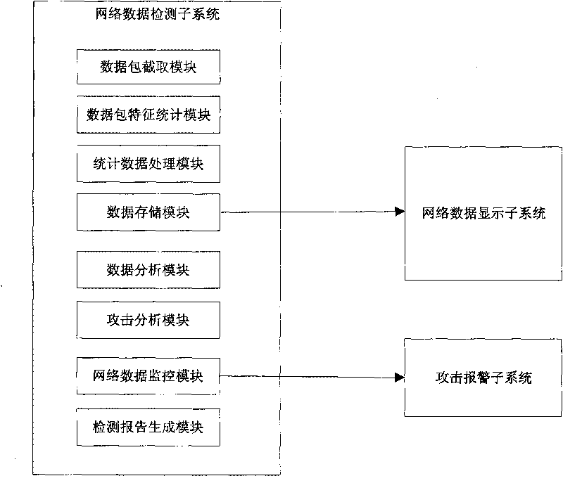 Detecting method of DDOS (distributed denial of service) attacks