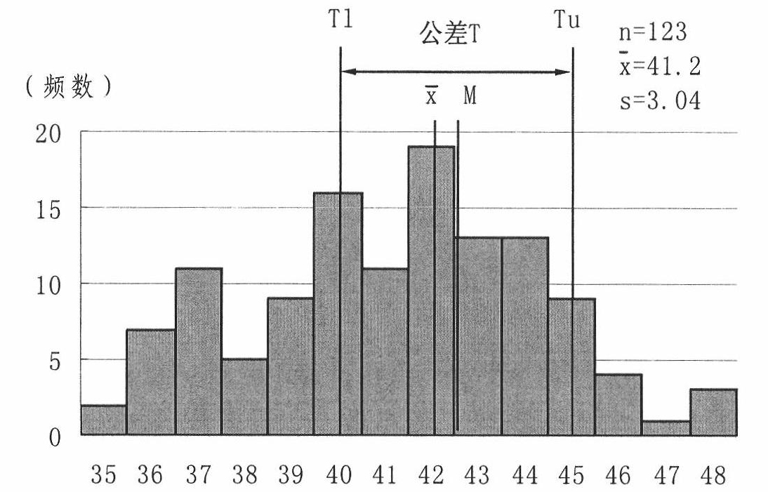 Numerical control processing method of elastic bracket